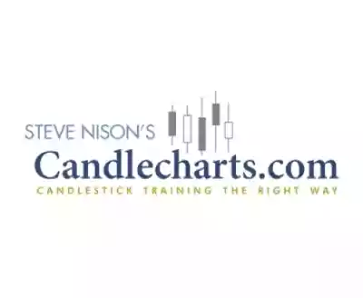 Candlecharts.com